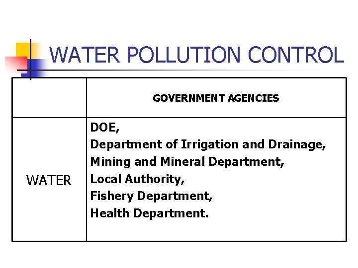 WATER POLLUTION CONTROL GOVERNMENT AGENCIES WATER DOE, Department of Irrigation and Drainage, Mining and