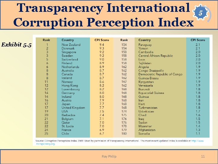 Transparency International Corruption Perception Index 5 Exhibit 5. 5 Roy Philip 11 Transparency International Corruption Perception Index 5 Exhibit 5. 5 Roy Philip 11