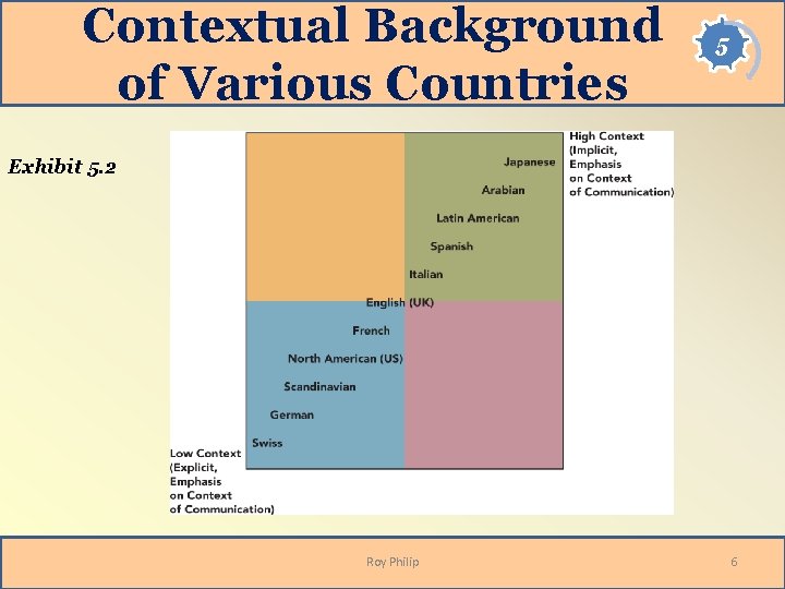 Contextual Background of Various Countries 5 Exhibit 5. 2 Roy Philip 6 Contextual Background of Various Countries 5 Exhibit 5. 2 Roy Philip 6