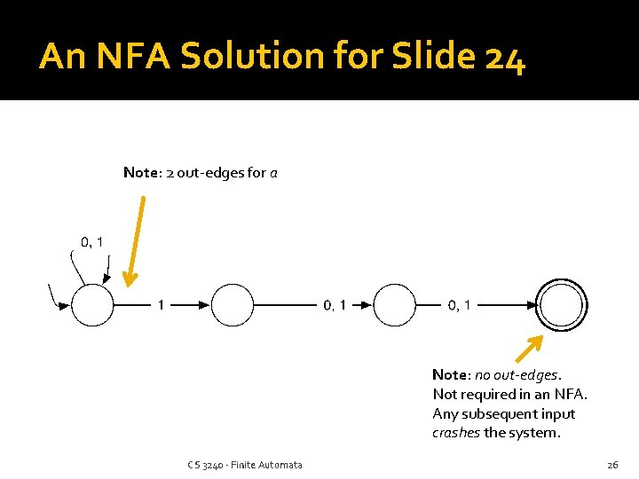 An NFA Solution for Slide 24 Note: 2 out-edges for a Note: no out-edges.