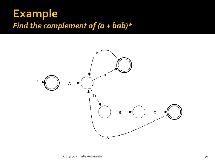 Example Find the complement of (a + bab)* CS 3240 - Finite Automata 40