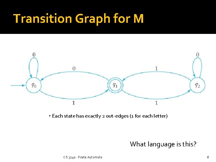Transition Graph for M • Each state has exactly 2 out-edges (1 for each