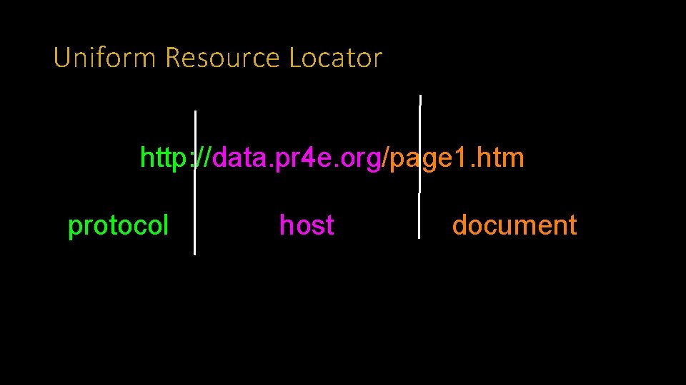 Uniform Resource Locator http: //data. pr 4 e. org/page 1. htm protocol host document