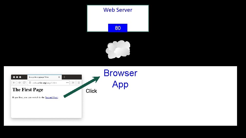 Web Server 80 Click Browser App 