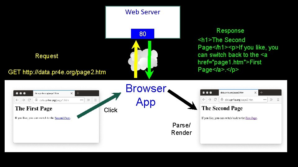 Web Server Response 80 <h 1>The Second Page</h 1><p>If you like, you can switch