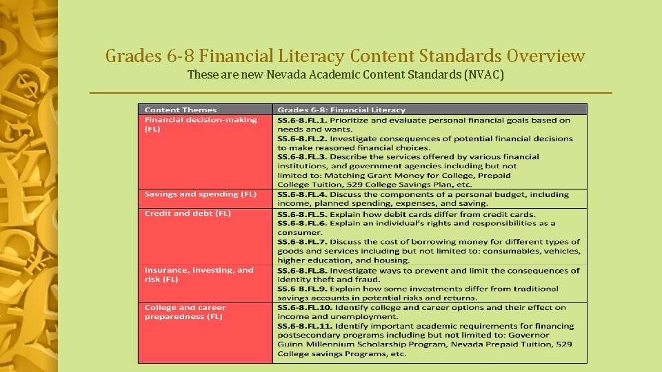 Grades 6 -8 Financial Literacy Content Standards Overview These are new Nevada Academic Content