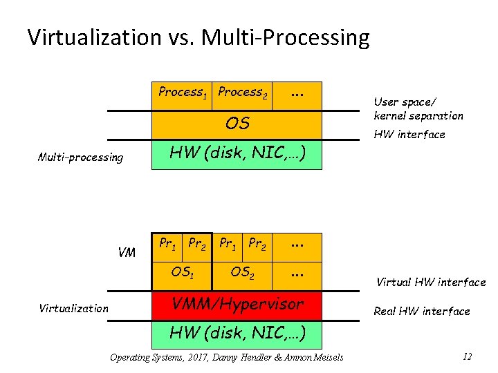 Virtualization vs. Multi-Processing Process 1 Process 2 ∙∙∙ OS Multi-processing VM HW (disk, NIC, Virtualization vs. Multi-Processing Process 1 Process 2 ∙∙∙ OS Multi-processing VM HW (disk, NIC,