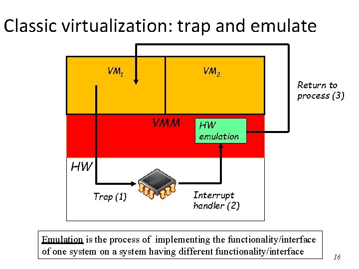 Classic virtualization: trap and emulate VM 1 VM 2 VMM Return to process (3) Classic virtualization: trap and emulate VM 1 VM 2 VMM Return to process (3)