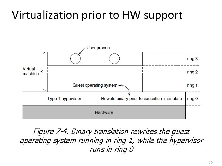 Virtualization prior to HW support Figure 7 -4. Binary translation rewrites the guest operating Virtualization prior to HW support Figure 7 -4. Binary translation rewrites the guest operating