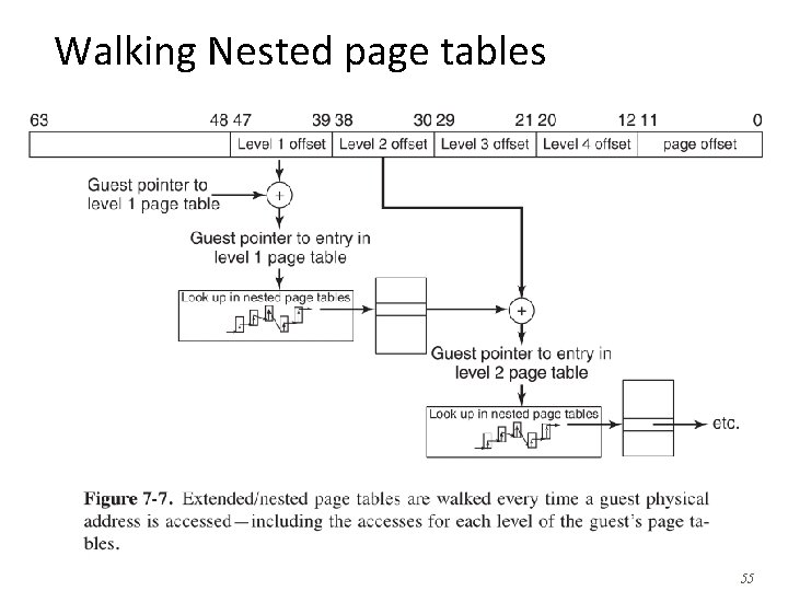 Walking Nested page tables 55 Walking Nested page tables 55