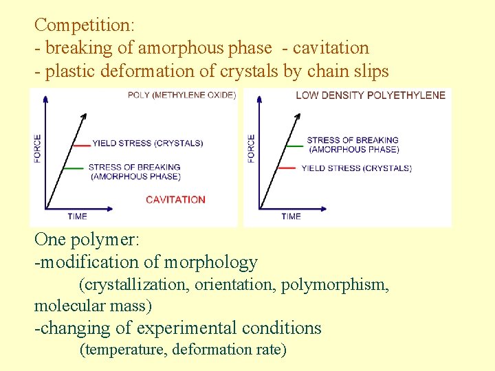 Competition: - breaking of amorphous phase - cavitation - plastic deformation of crystals by