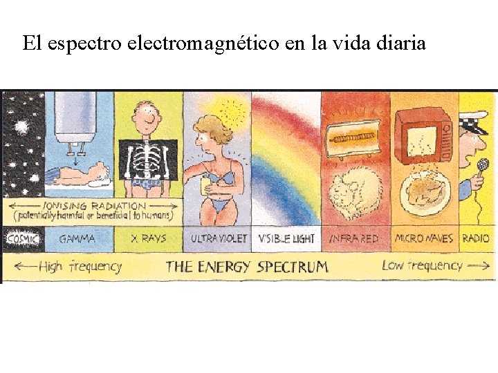 El espectro electromagnético en la vida diaria 