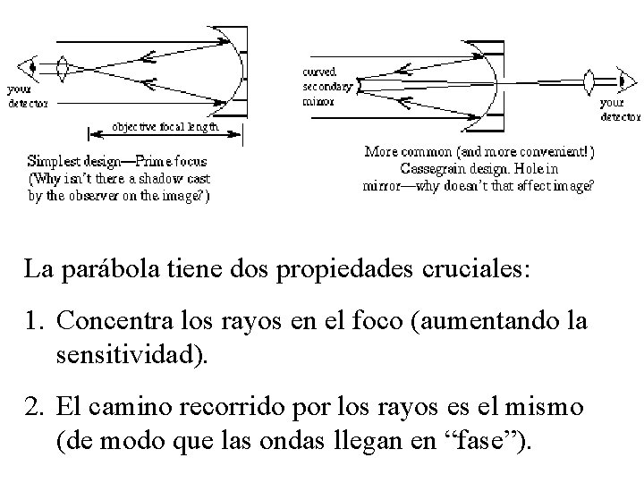 La parábola tiene dos propiedades cruciales: 1. Concentra los rayos en el foco (aumentando