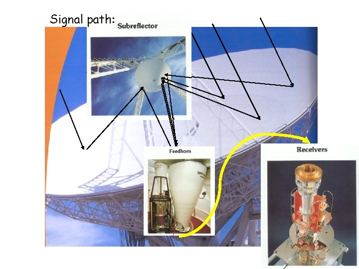 Signal path: 