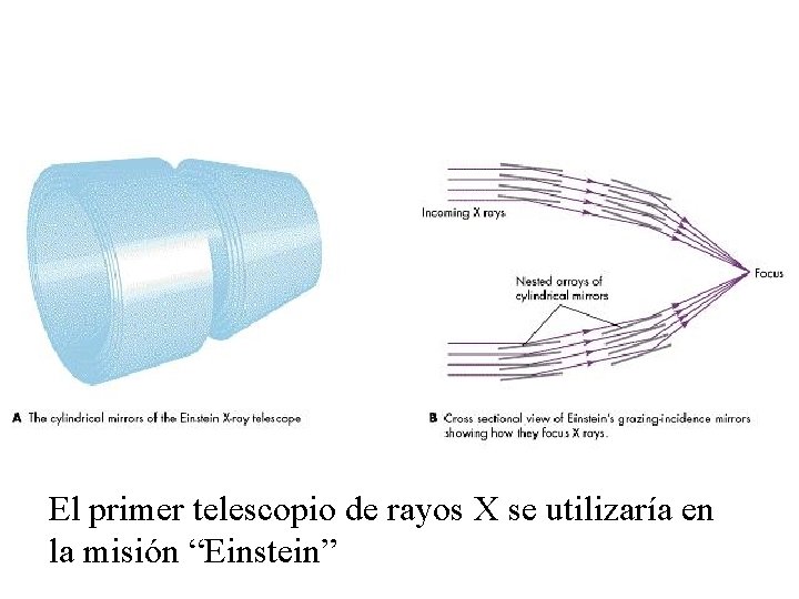 El primer telescopio de rayos X se utilizaría en la misión “Einstein” 