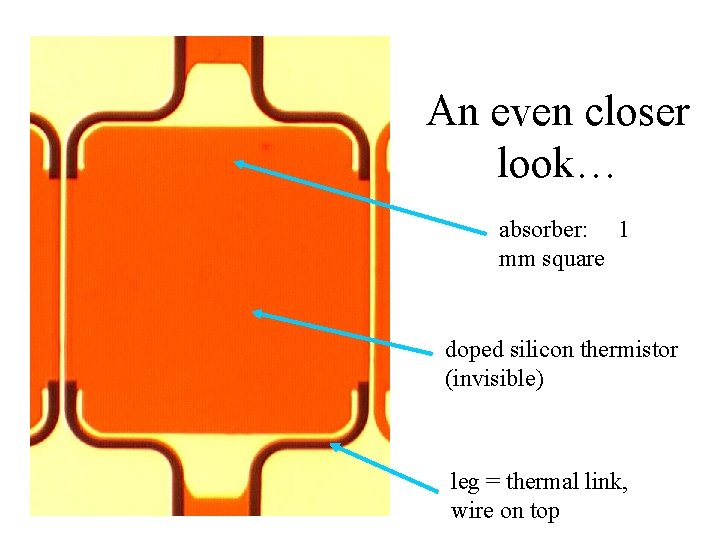 An even closer look… absorber: 1 mm square doped silicon thermistor (invisible) leg =