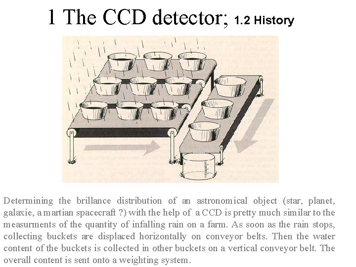 1 The CCD detector; 1. 2 History Determining the brillance distribution of an astronomical