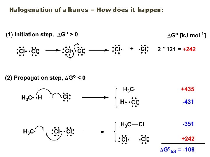 Halogenation of alkanes – How does it happen: 