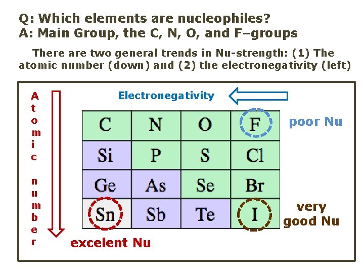 Q: Which elements are nucleophiles? A: Main Group, the C, N, O, and F–groups