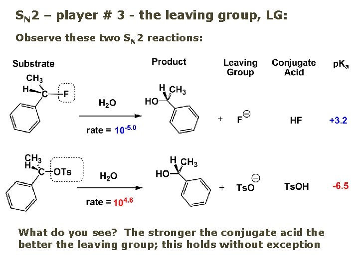 SN 2 – player # 3 - the leaving group, LG: Observe these two