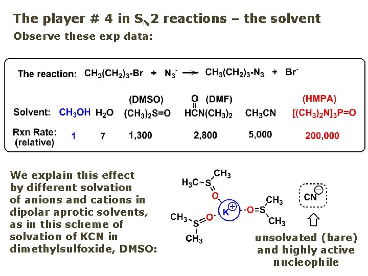 The player # 4 in SN 2 reactions – the solvent Observe these exp