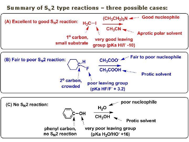 Summary of SN 2 type reactions – three possible cases: 