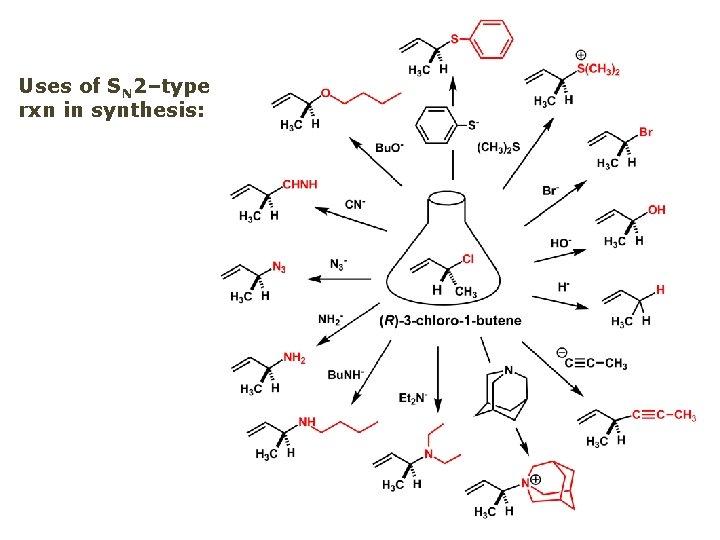 Uses of SN 2–type rxn in synthesis: 