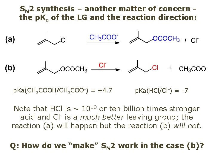 SN 2 synthesis – another matter of concern the p. Ka of the LG