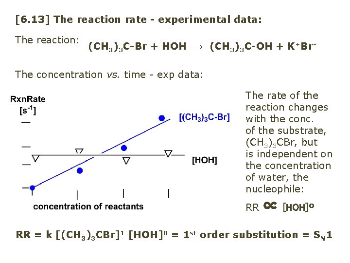 [6. 13] The reaction rate - experimental data: The reaction: (CH 3)3 C-Br +