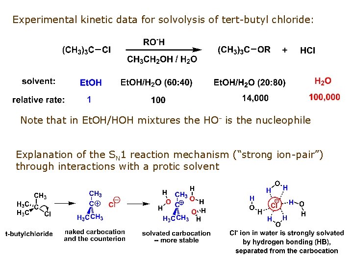 Experimental kinetic data for solvolysis of tert-butyl chloride: Note that in Et. OH/HOH mixtures