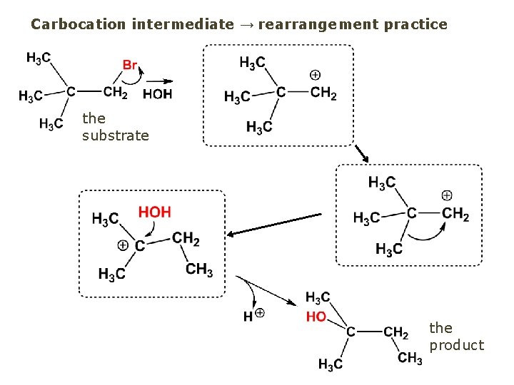 Carbocation intermediate → rearrangement practice the substrate the product 