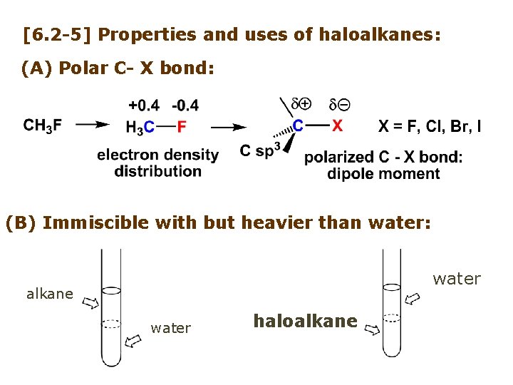 [6. 2 -5] Properties and uses of haloalkanes: (A) Polar C- X bond: (B)