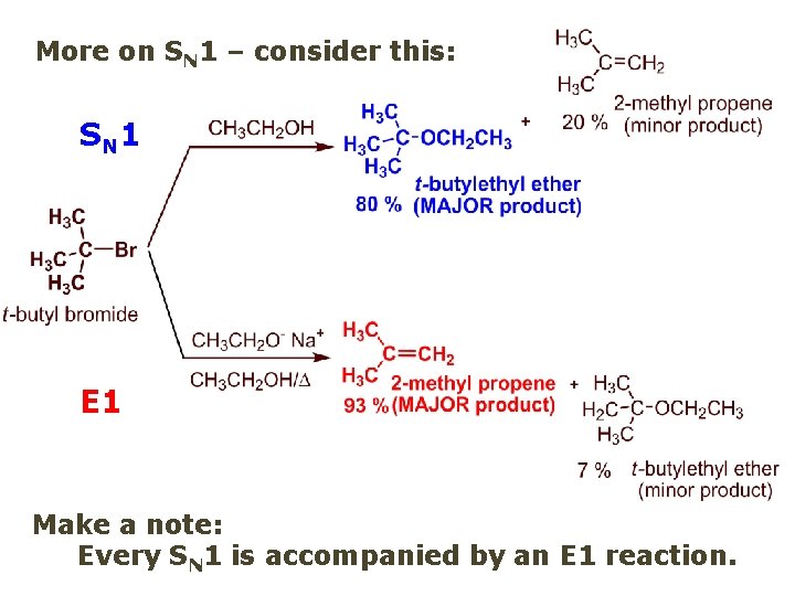 More on SN 1 – consider this: SN 1 E 1 Make a note: