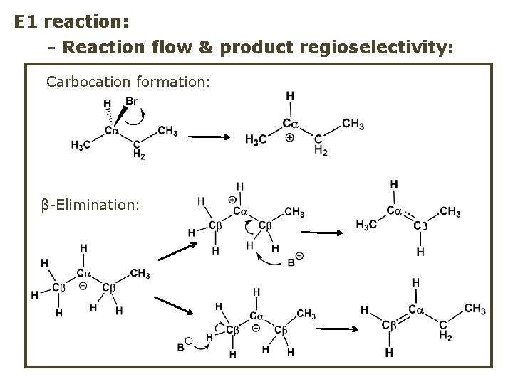 E 1 reaction: - Reaction flow & product regioselectivity: Carbocation formation: β-Elimination: 