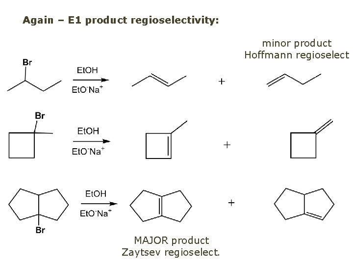 Again – E 1 product regioselectivity: minor product Hoffmann regioselect MAJOR product Zaytsev regioselect.