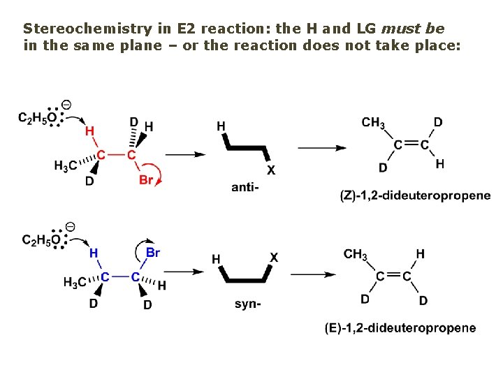 Stereochemistry in E 2 reaction: the H and LG must be in the same