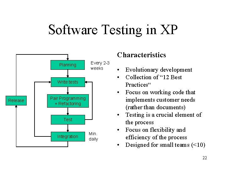 Software Testing in XP Characteristics Planning Every 2 -3 weeks Write tests Release Pair