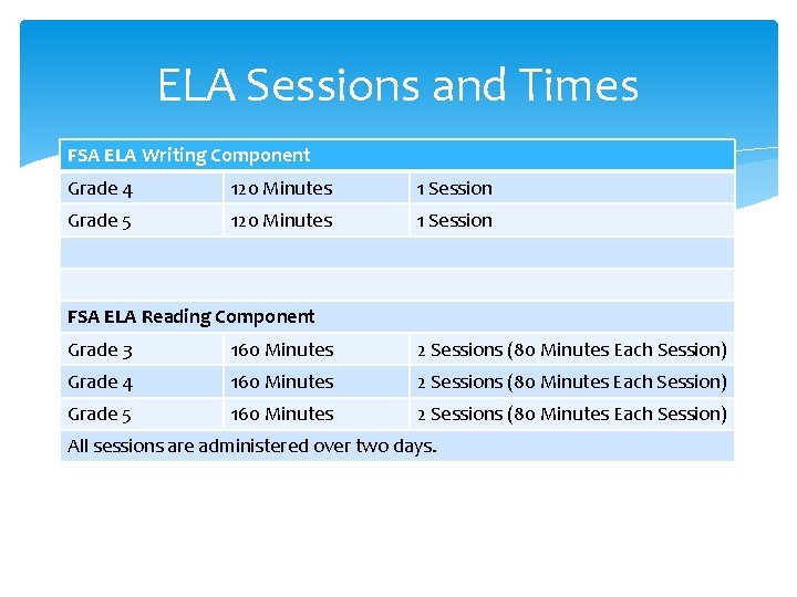 ELA Sessions and Times FSA ELA Writing Component Grade 4 120 Minutes 1 Session