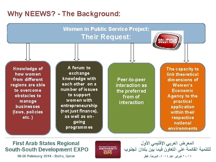 Why NEEWS? - The Background: Women in Public Service Project: 5 Their Request: Knowledge