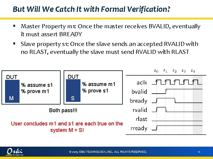 But Will We Catch It with Formal Verification? § Master Property m 1: Once
