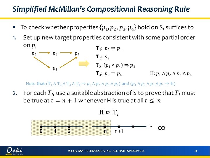 Simplified Mc. Millan’s Compositional Reasoning Rule § 0 1 2 n n+1 © 2015