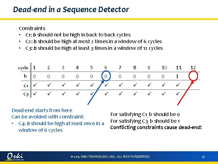 Dead-end in a Sequence Detector Constraints • C 1: b should not be high