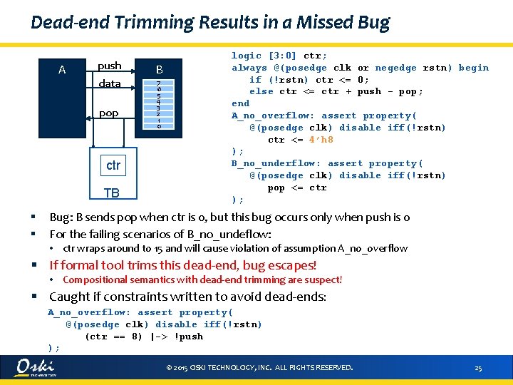 Dead-end Trimming Results in a Missed Bug A push data pop ctr TB §