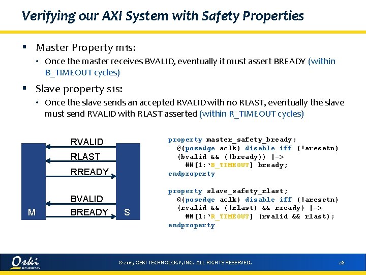 Verifying our AXI System with Safety Properties § Master Property m 1 s: •