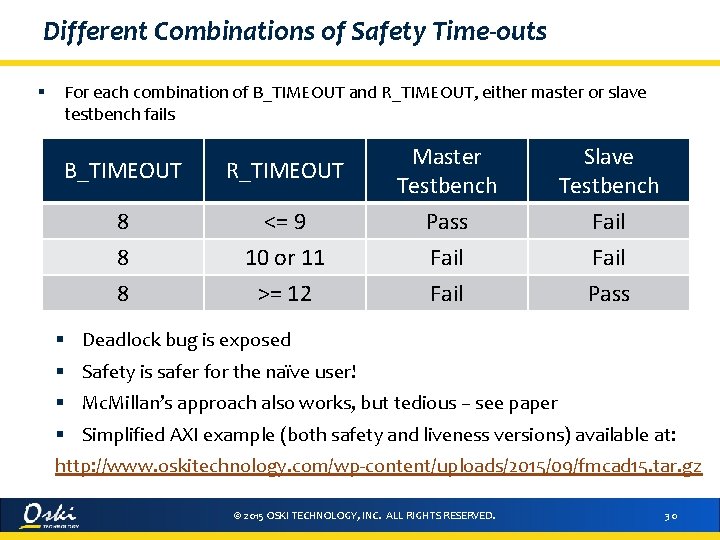 Different Combinations of Safety Time-outs § For each combination of B_TIMEOUT and R_TIMEOUT, either
