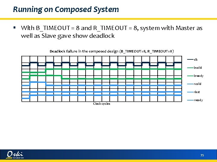 Running on Composed System § With B_TIMEOUT = 8 and R_TIMEOUT = 8, system