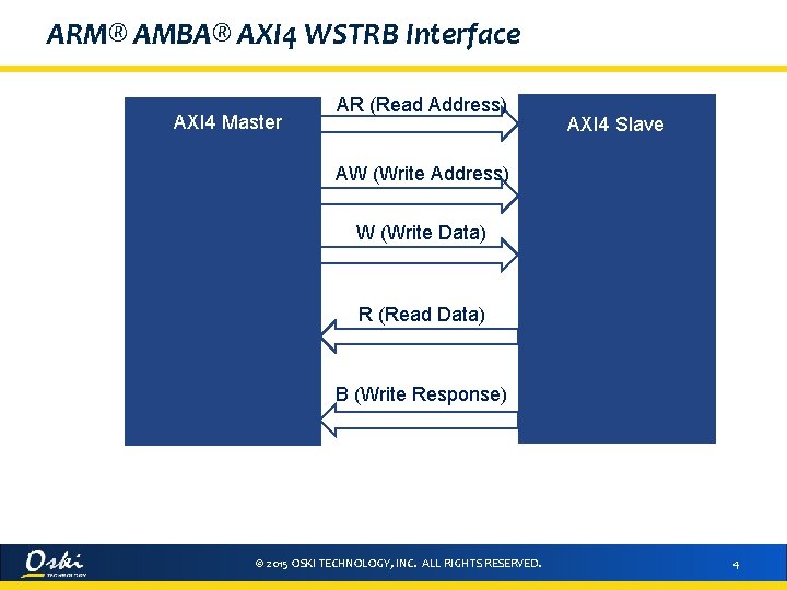 ARM® AMBA® AXI 4 WSTRB Interface AXI 4 Master AR (Read Address) AXI 4