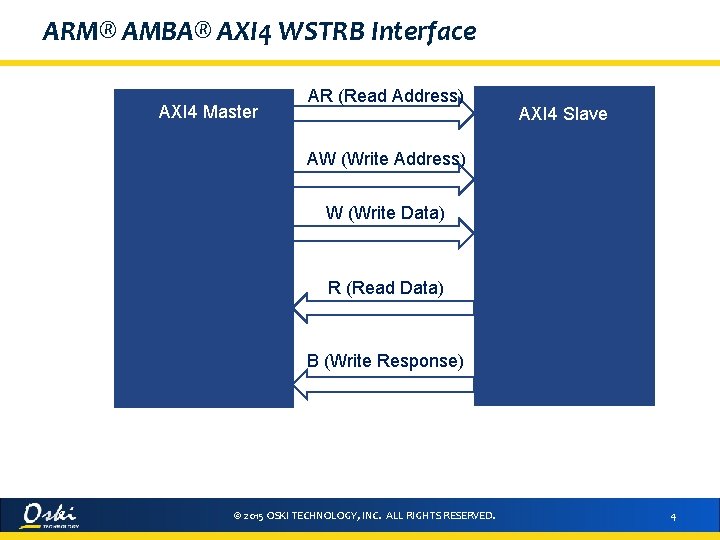 ARM® AMBA® AXI 4 WSTRB Interface AXI 4 Master AR (Read Address) AXI 4 ARM® AMBA® AXI 4 WSTRB Interface AXI 4 Master AR (Read Address) AXI 4