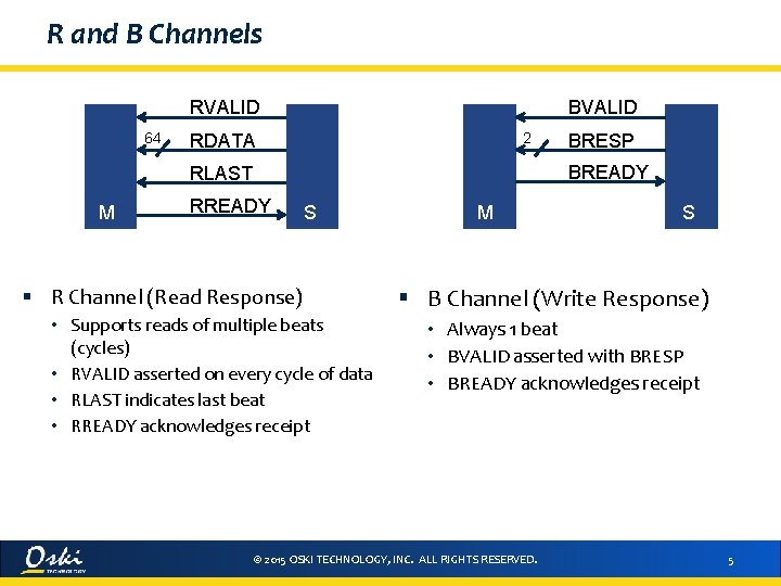 R and B Channels RVALID 64 BVALID 2 RDATA BREADY RLAST M BRESP RREADY
