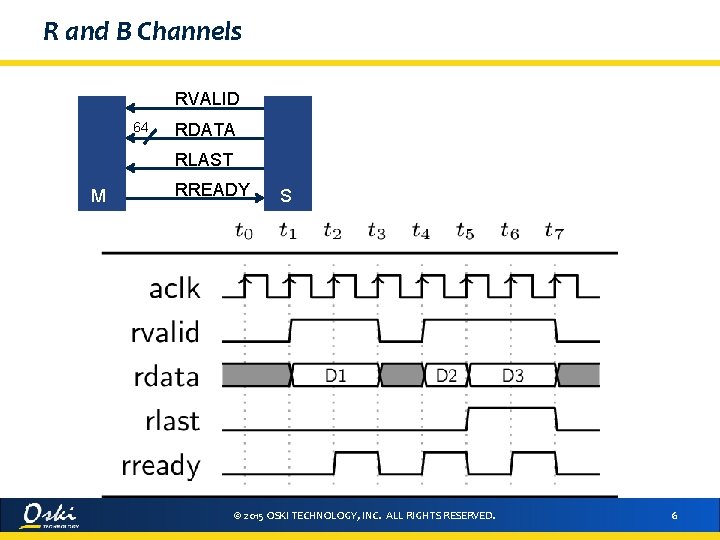 R and B Channels RVALID 64 RDATA RLAST M RREADY S © 2015 OSKI